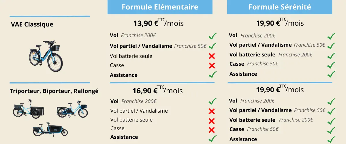 Electric Bike Insurance | Vligo Location