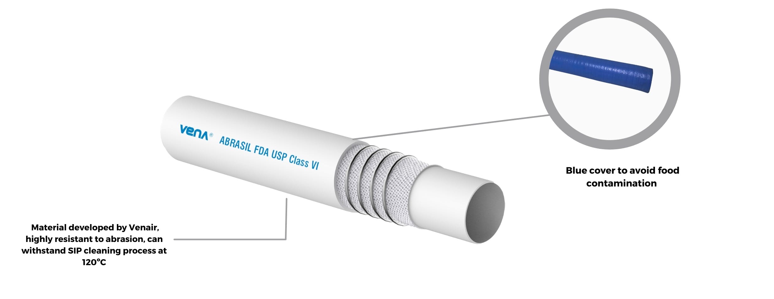 Abrasion resistant hose