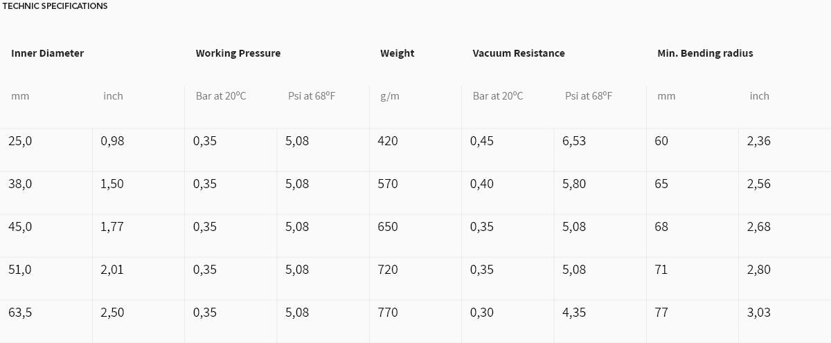 Wyrem technical data sheet