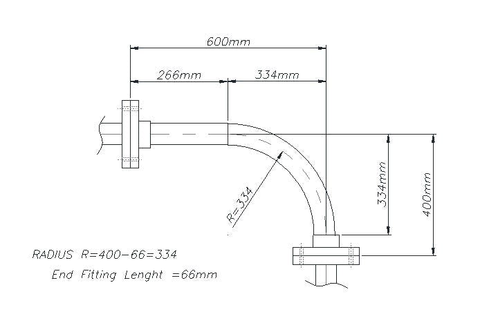 Bending radius