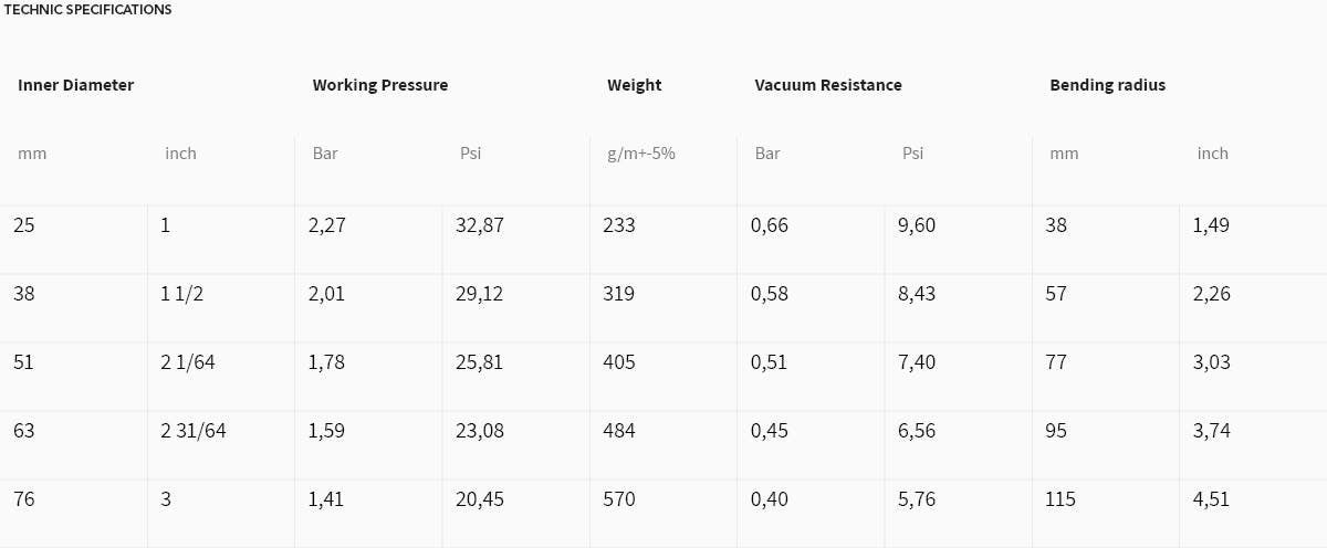 Vena® MT/MTD- Especificaciones técnicas