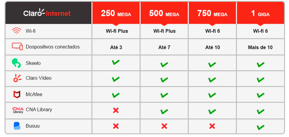 Claro Internet | 0800 267 2121 | Planos a partir de R$99,90