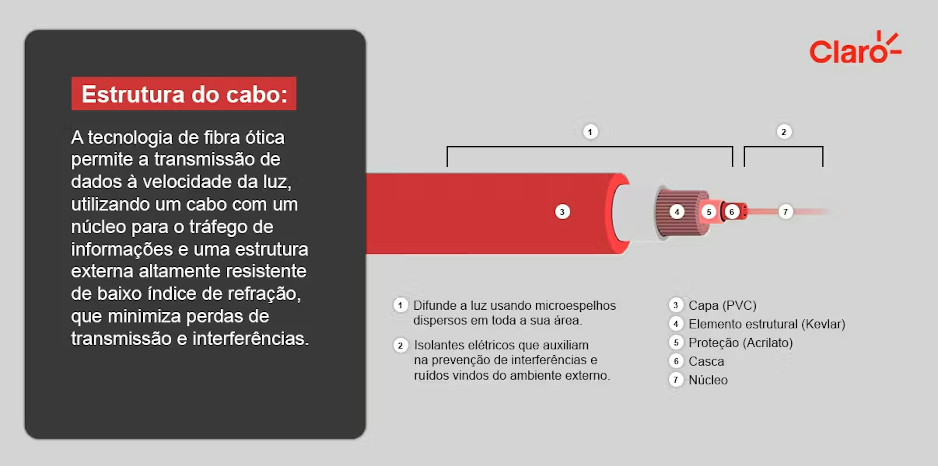 como funciona internet fibra explicação da estrutura do cabo