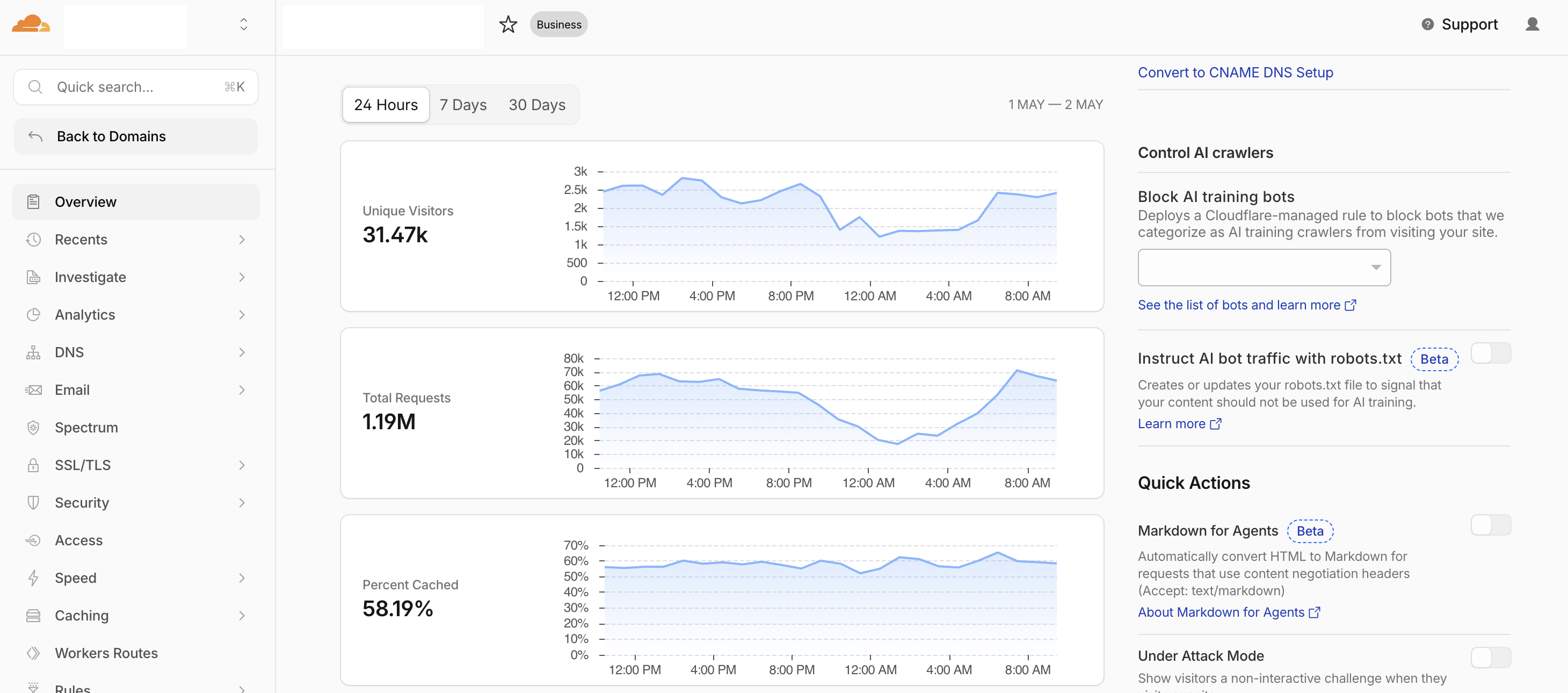Cloudflare AI reporting