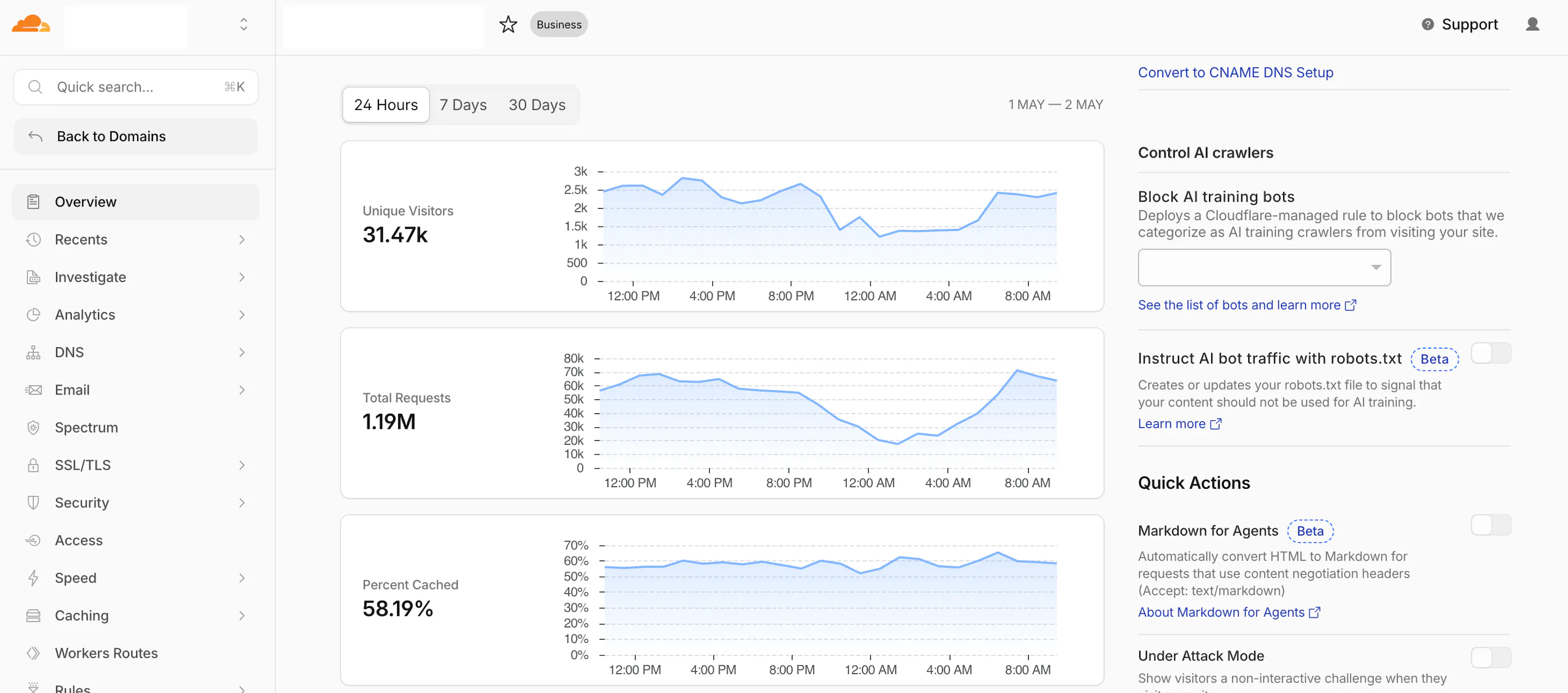 Cloudflare AI reporting