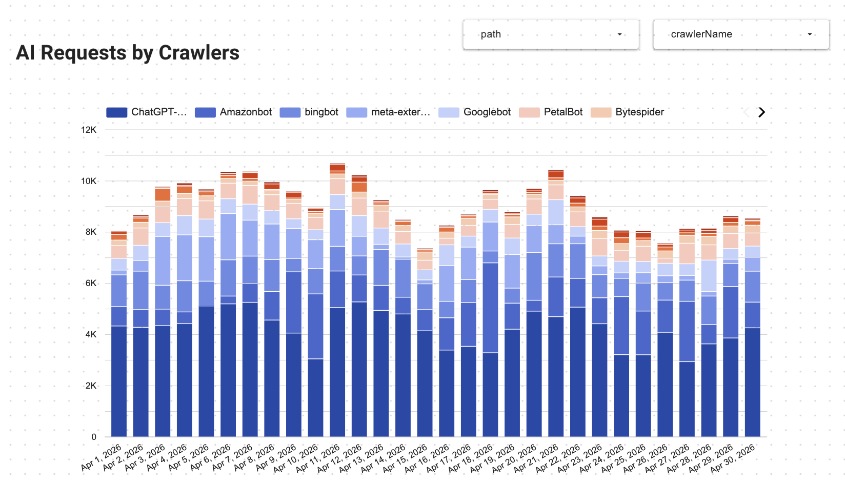 Google Looker Studio Report