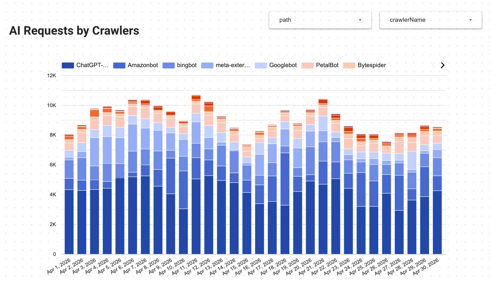 Google Looker Studio Report