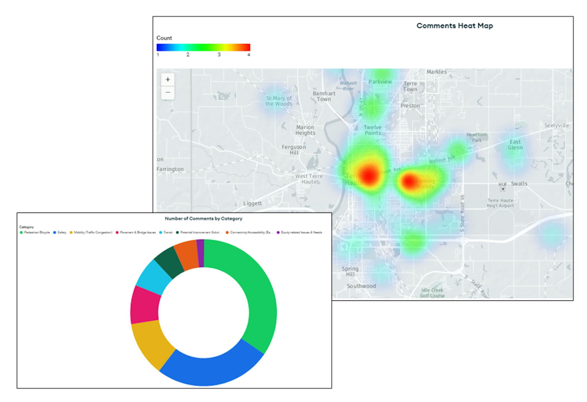 A screenshot of a heatmap and a pie chart generated to analyze comments