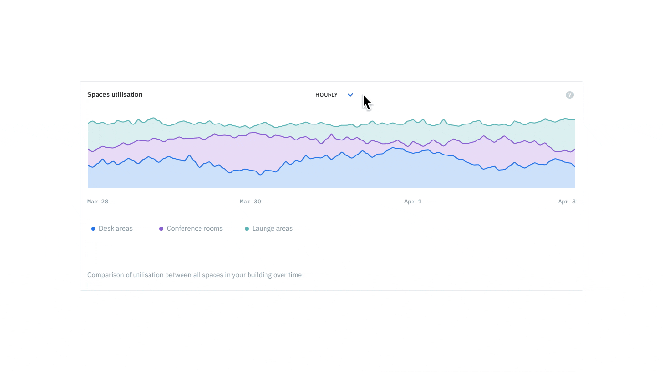VergeSense Dashboard