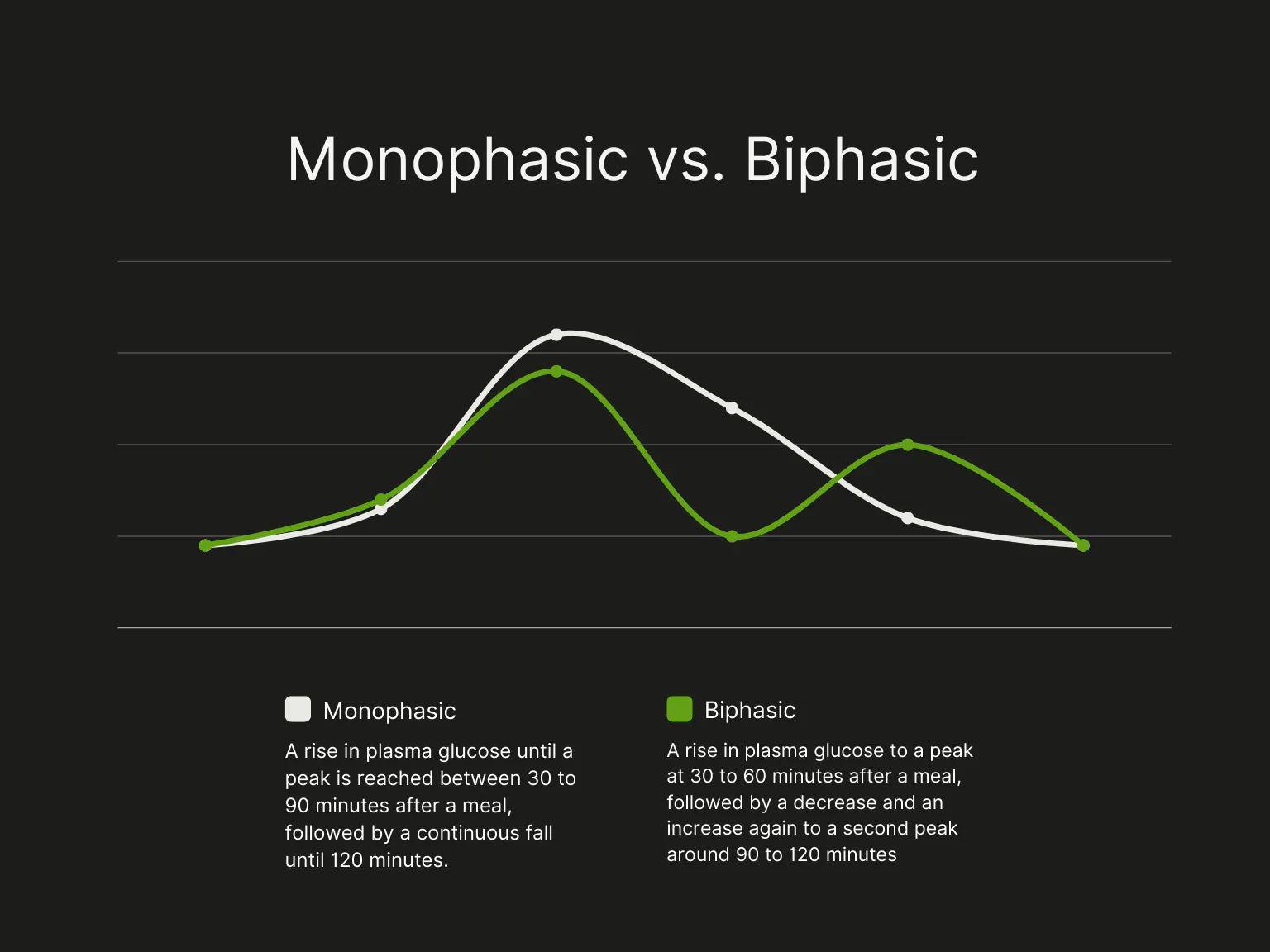 Biphasic Vs Monophasic Pulse – Biphasic Defibrillator – ILSGTY