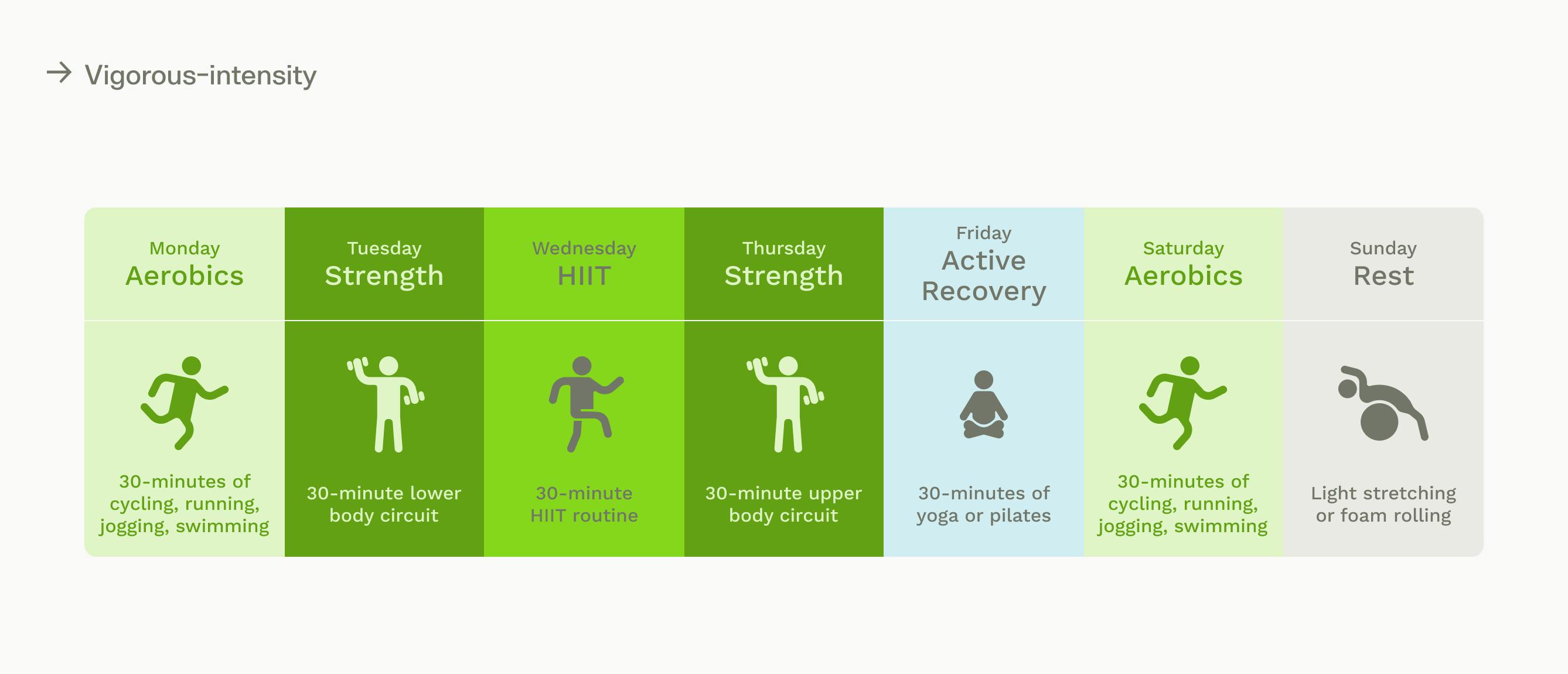 graphic explaining vigorous-intensity workout plan