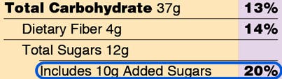 nutrition label featuring added sugar