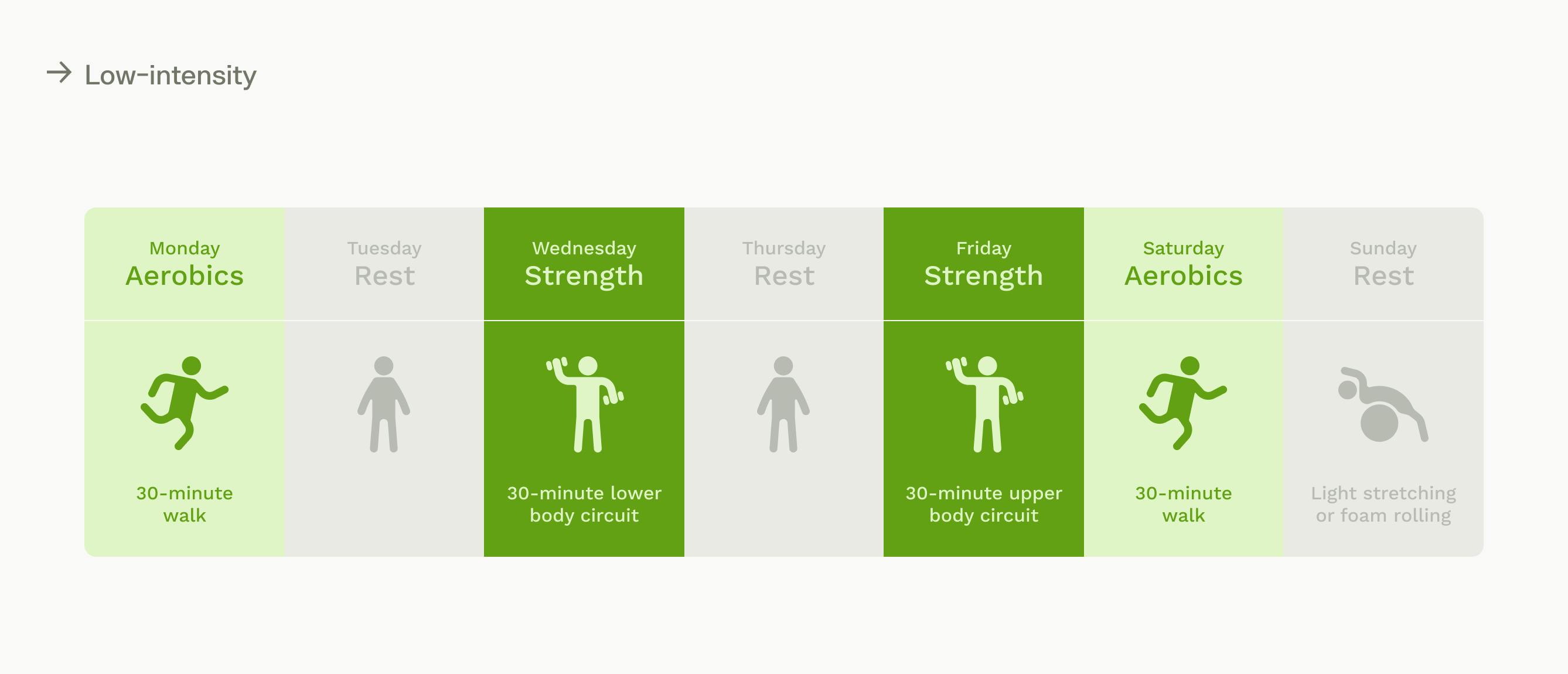 the-5-best-exercises-for-insulin-resistance-veri