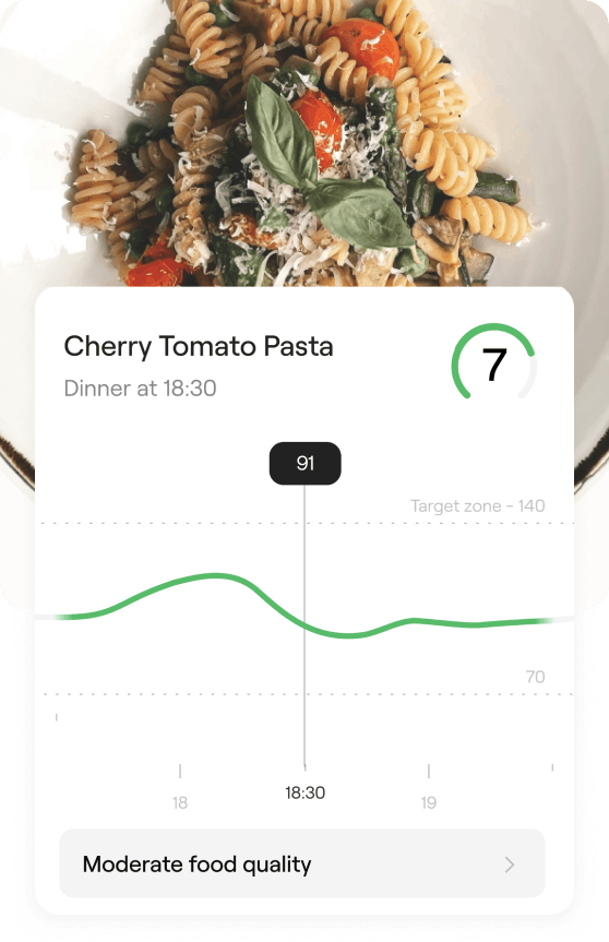 meal insights and quote