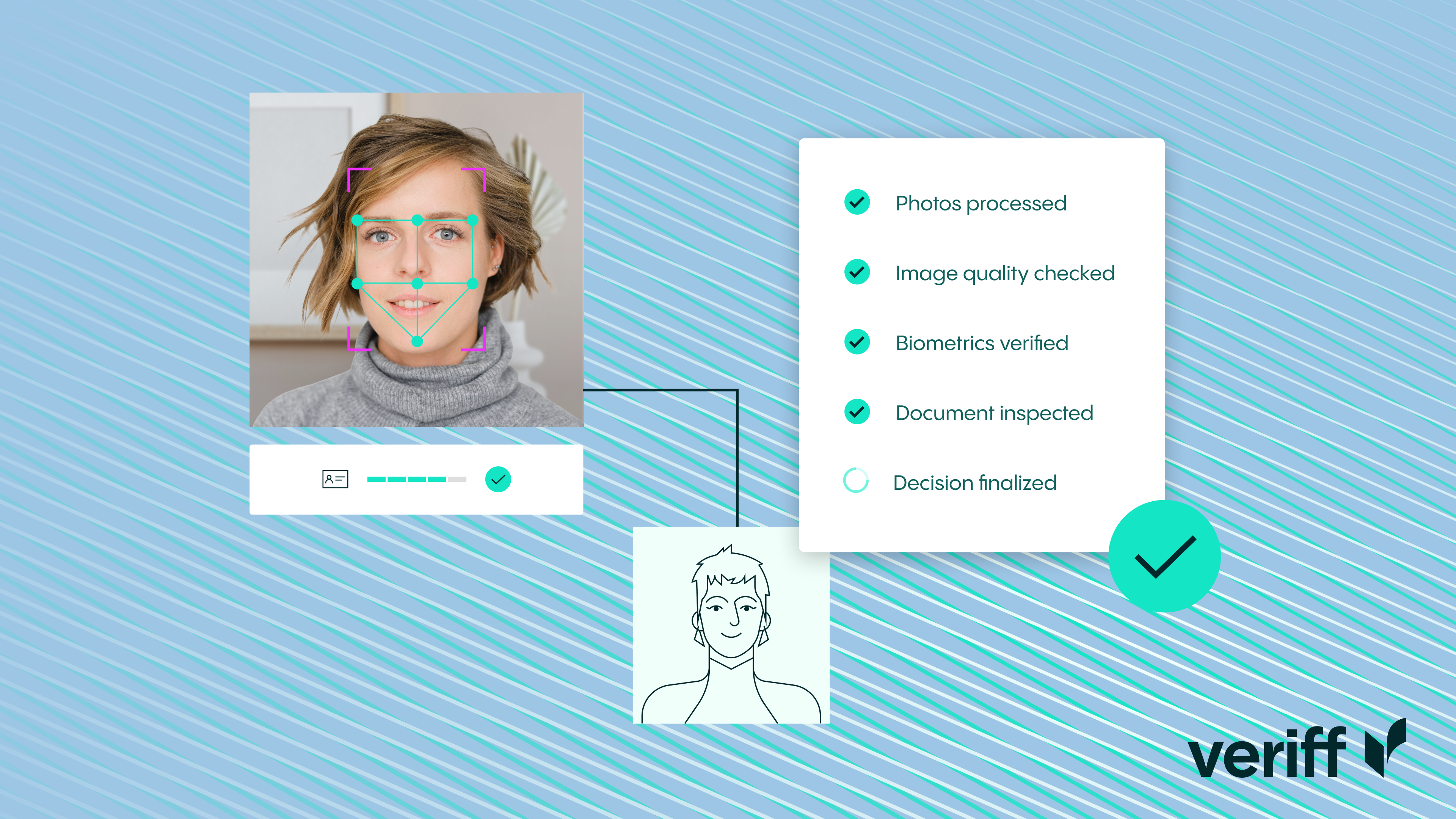Exploring Types Of Authentication Veriff