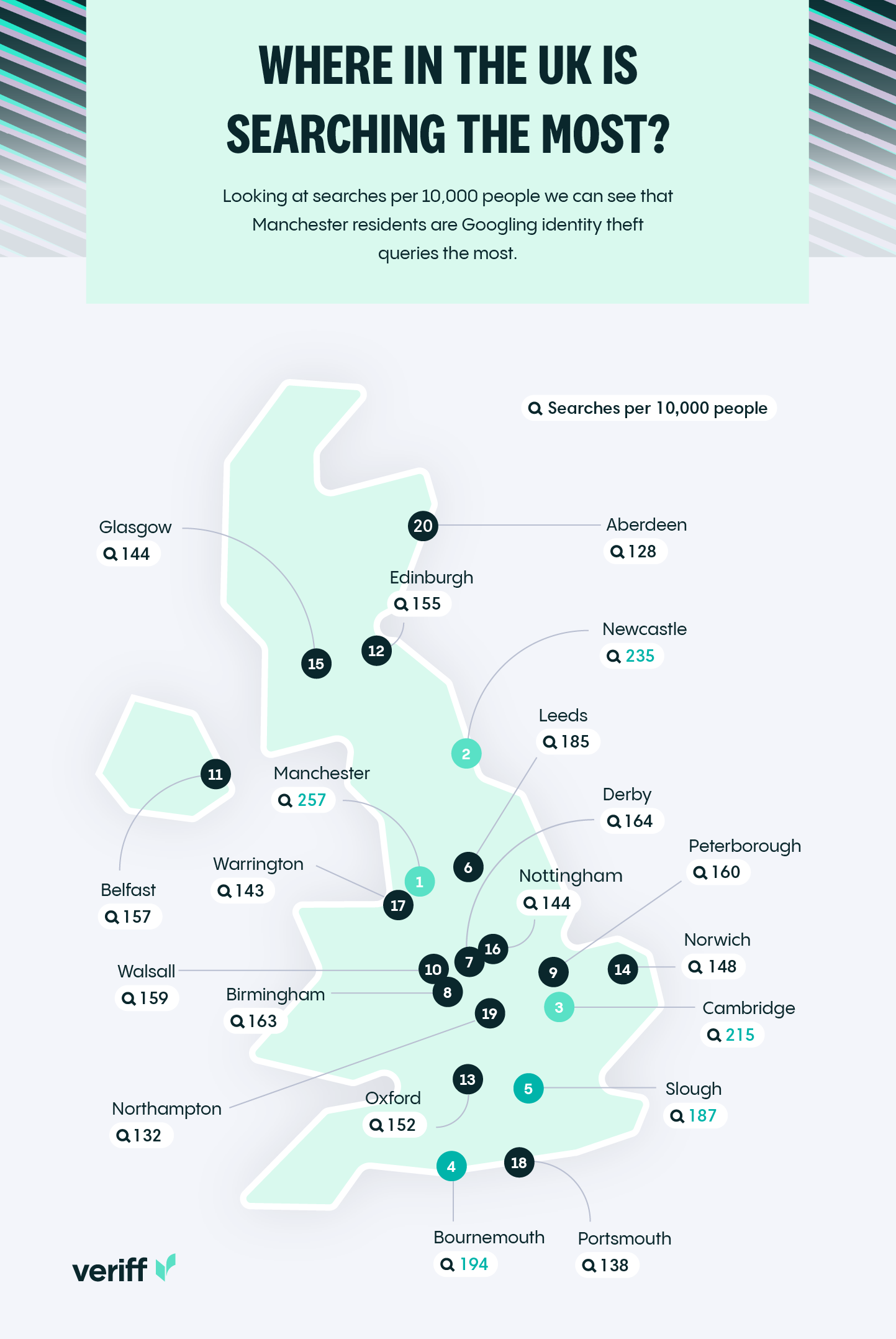 Un mapa que muestra dónde en el Reino Unido los residentes están buscando más consultas sobre robo de identidad