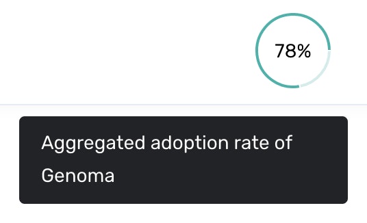 A screenshot that shows the aggregated adoption rate of genoma.