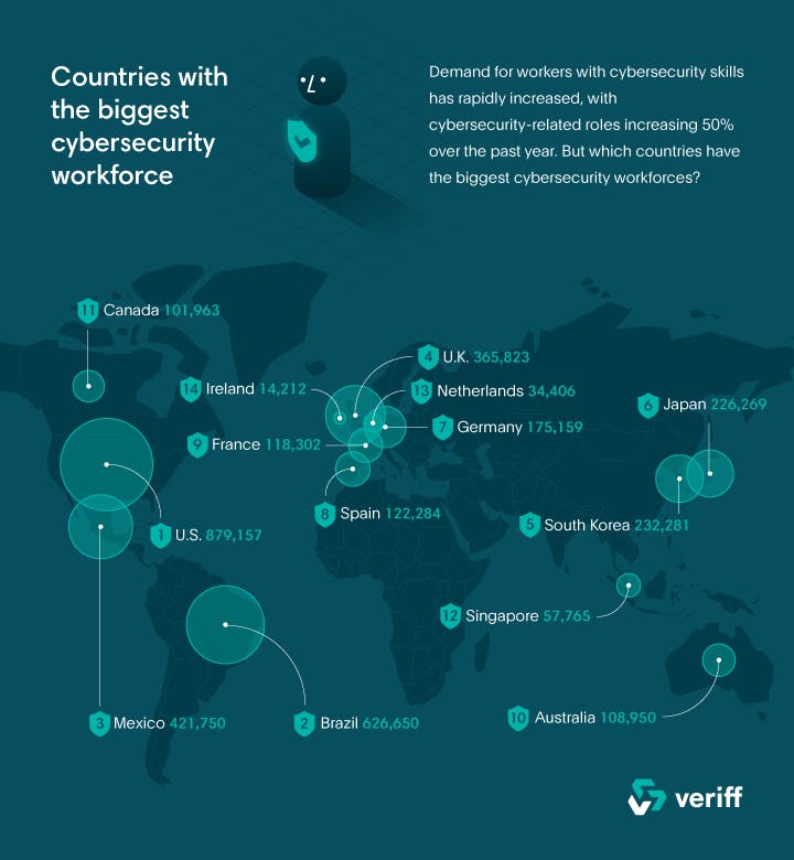 A map highlighting the cybersecurity workforce in different countries.