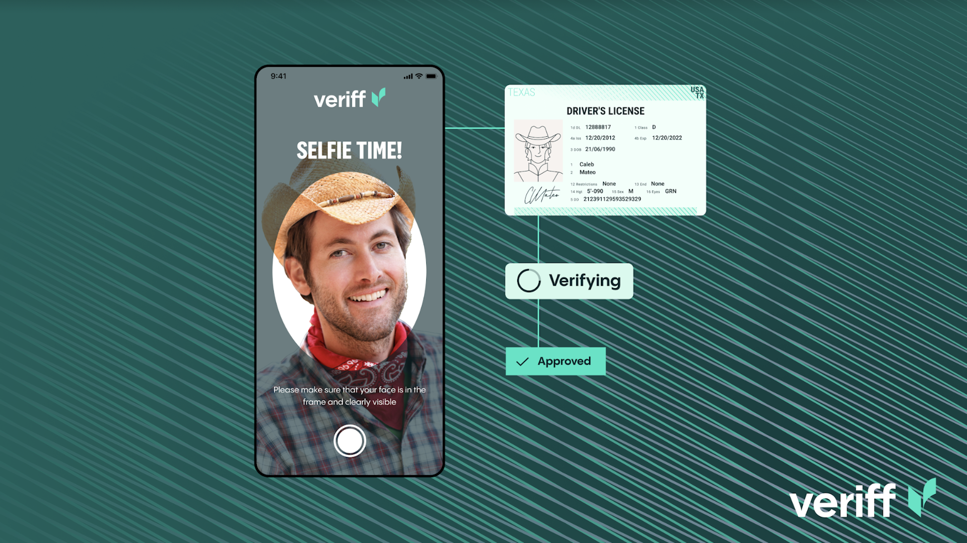 Cómo los neobancos pueden integrar la verificación de identidad (IDV) en una estrategia de seguridad más amplia