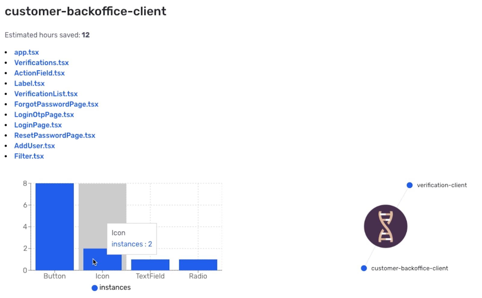 Example dashboard.