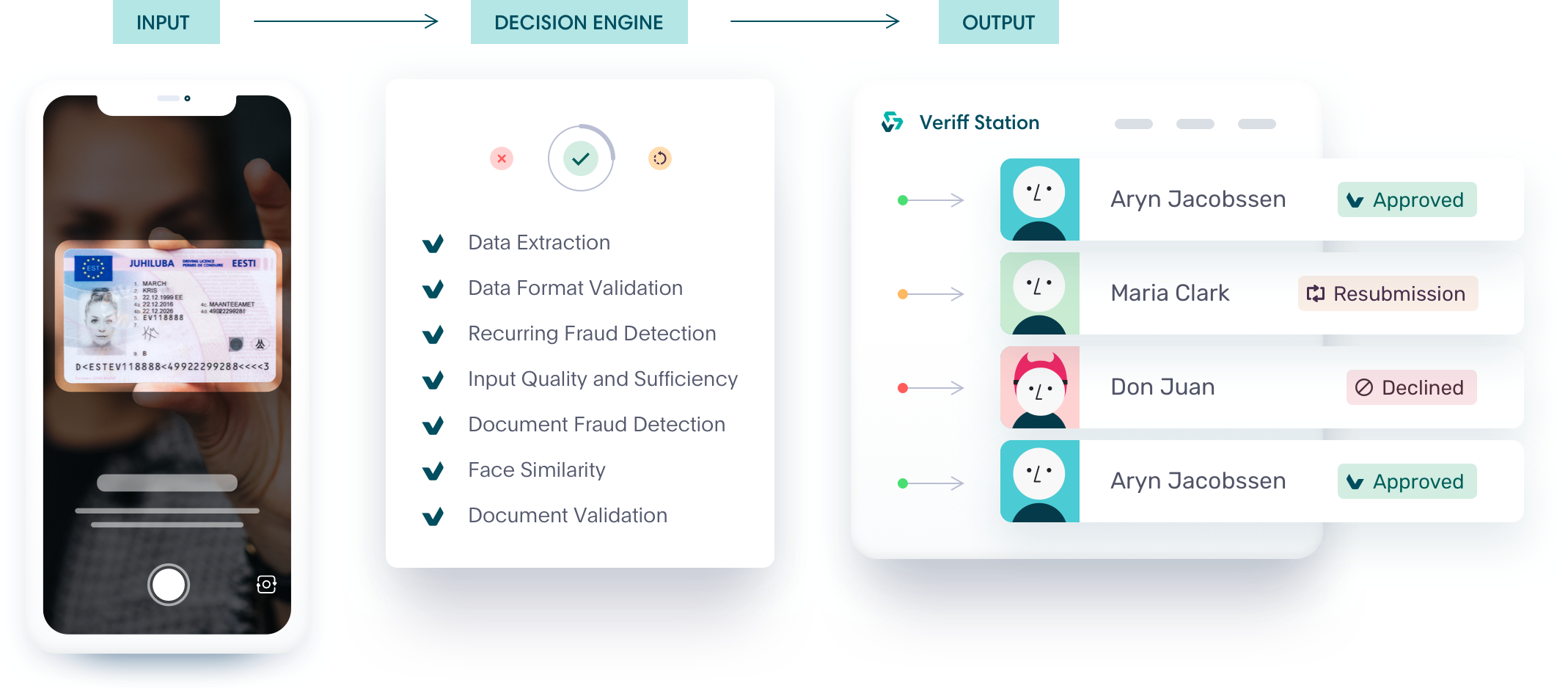 Motor de Decisão de Verificação de Identidade da Veriff