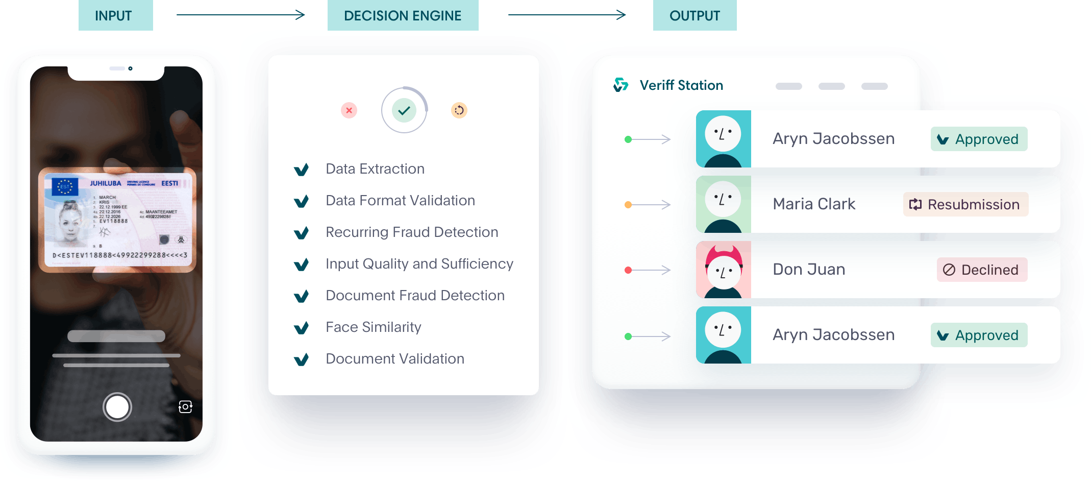 Veriff's Identity Verification Decision Engine