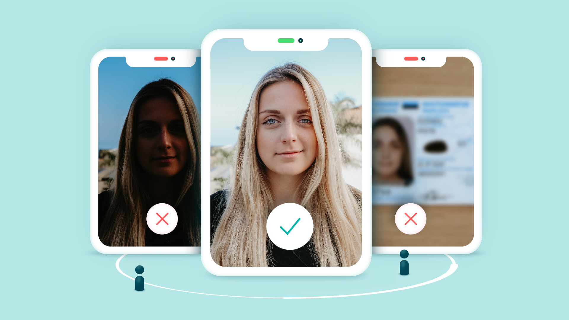 A Veriff lança a Captura de Imagem Assistida - dando aos usuários finais feedback e orientação em tempo real durante a verificação