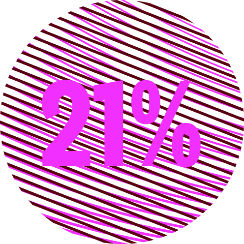 21%