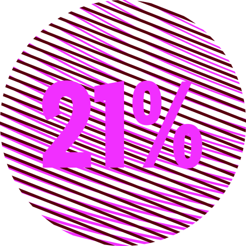 21%