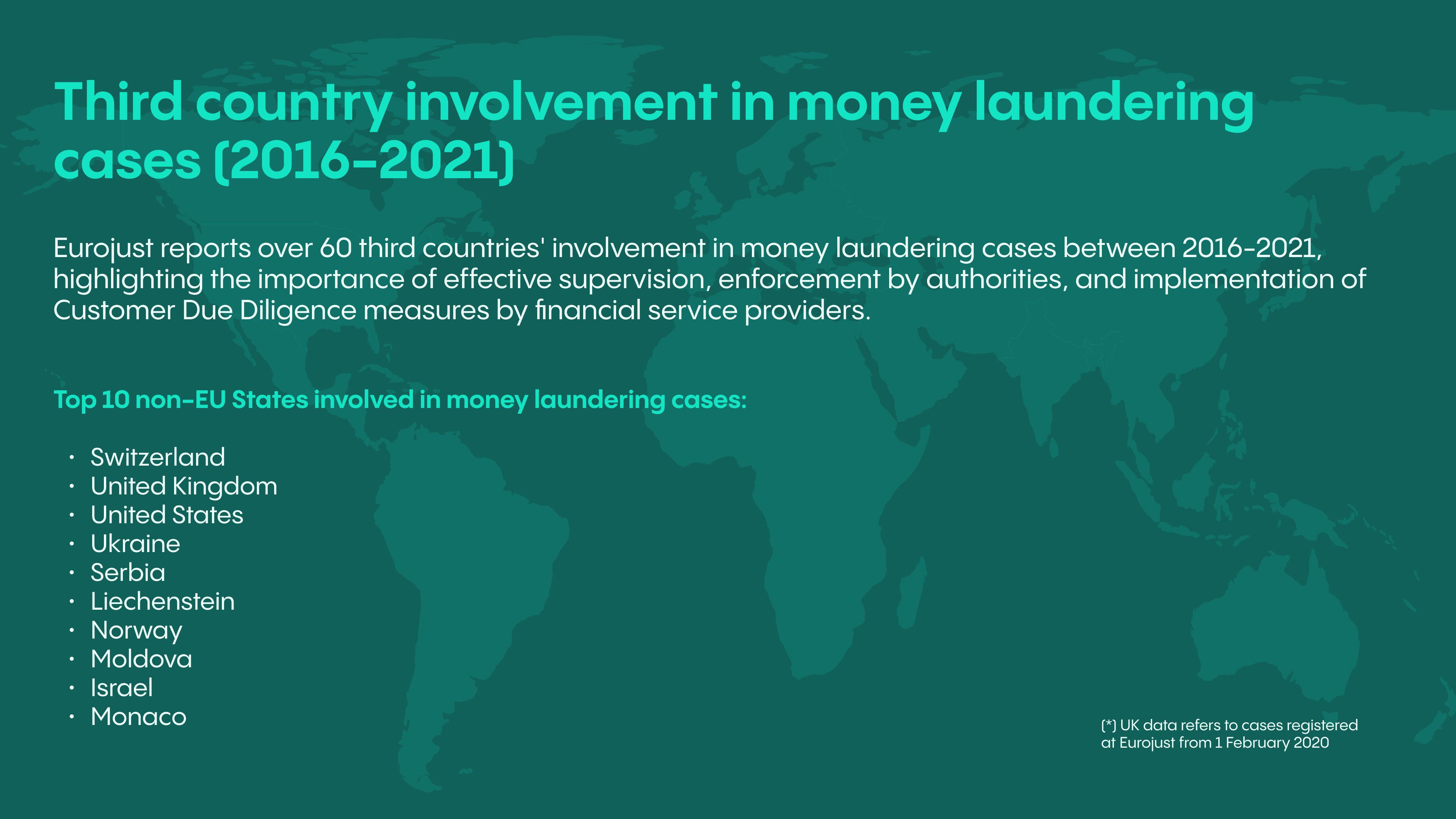 Non-EU countries' involvement in money laundering cases