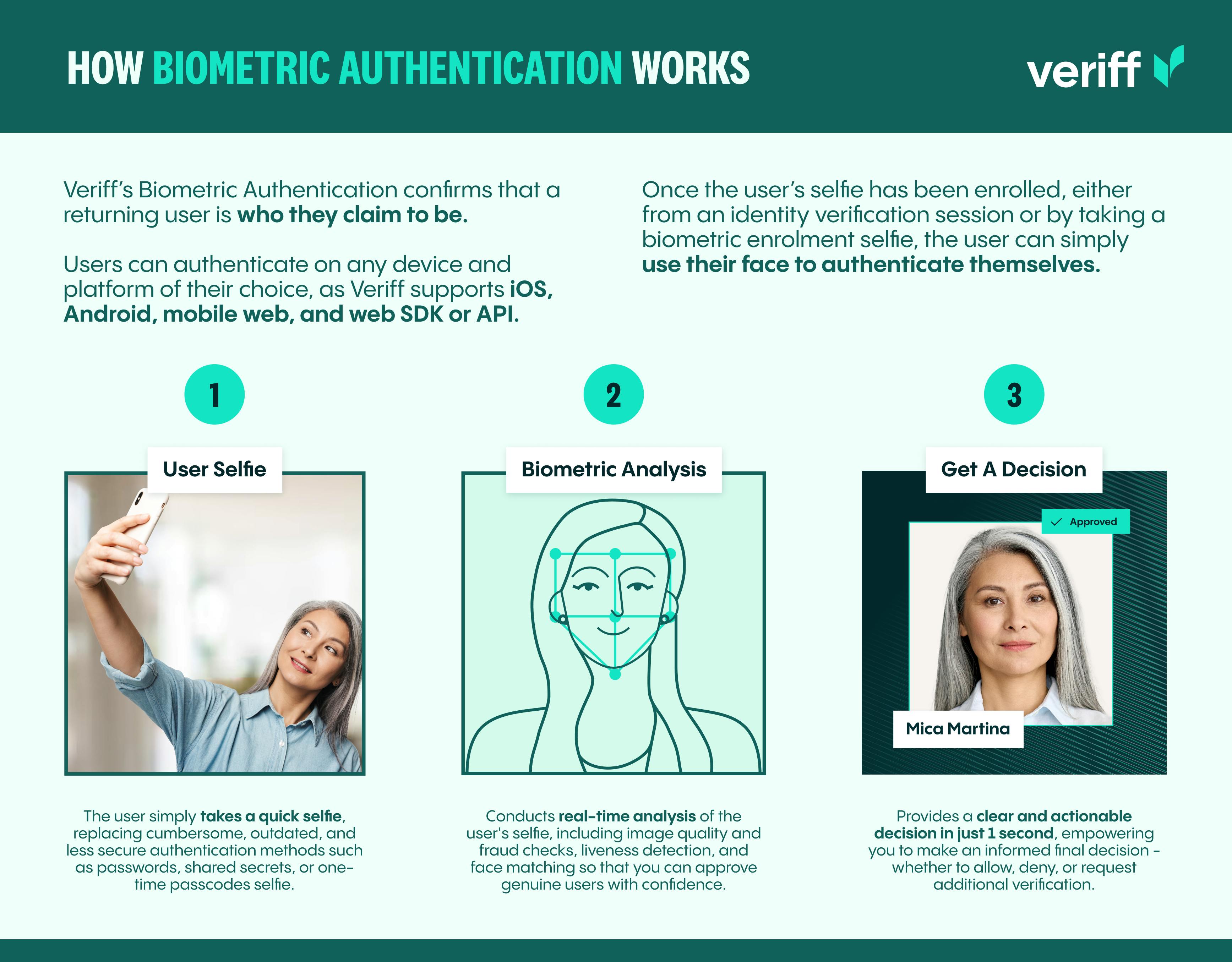 How Biometric Authentication Works 
