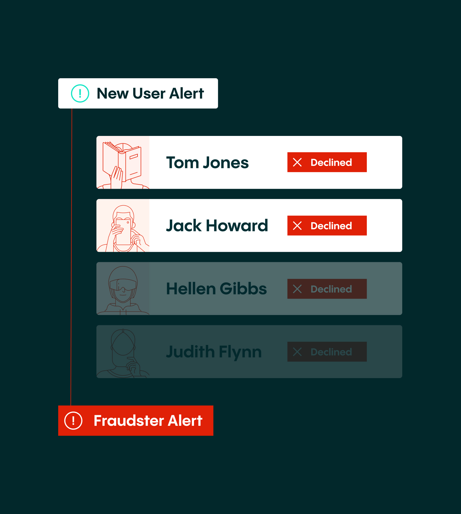 Analyze fraud patterns