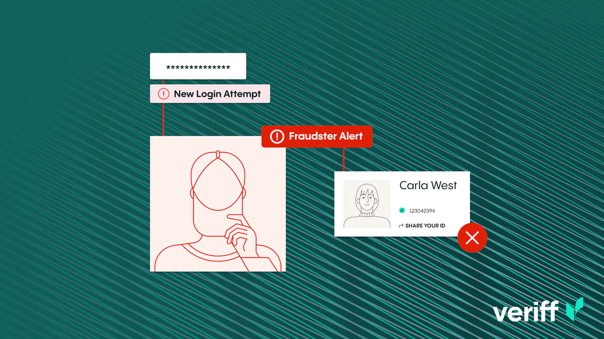 Unlocking the Impact of Legacy Authentication | Veriff.com