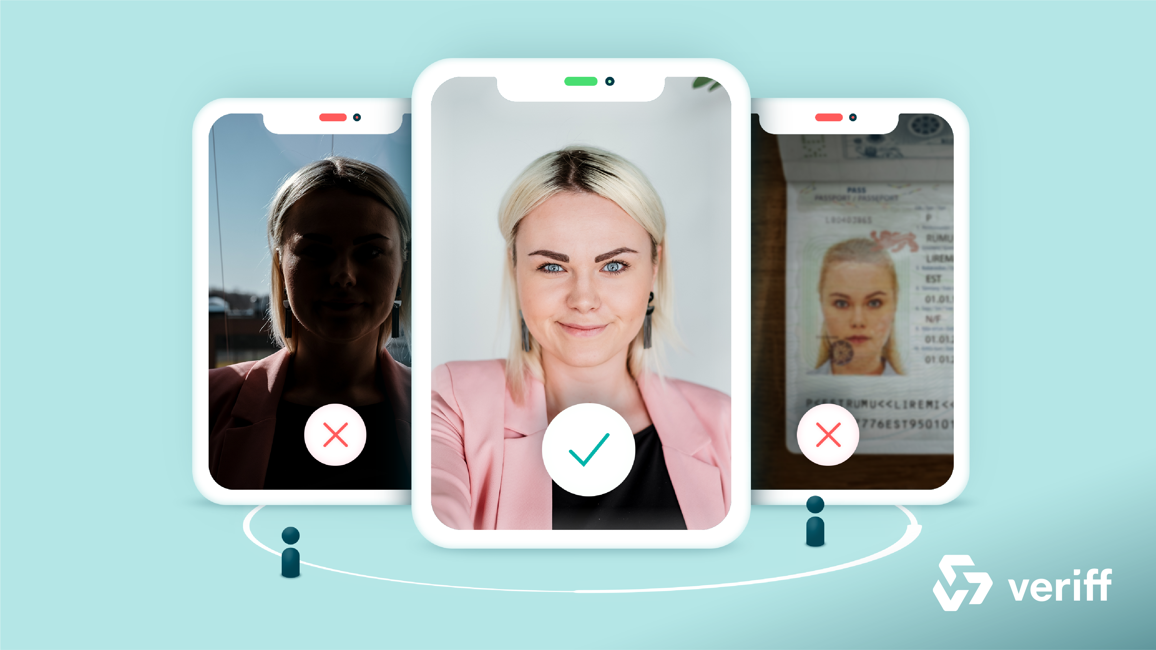 Veriff launches Assisted Image Capture solution Veriff