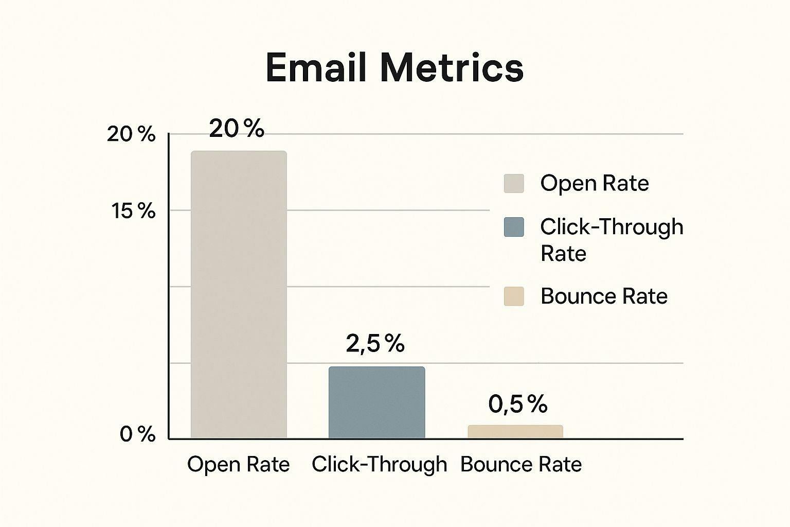 Infographic about email metrics report template