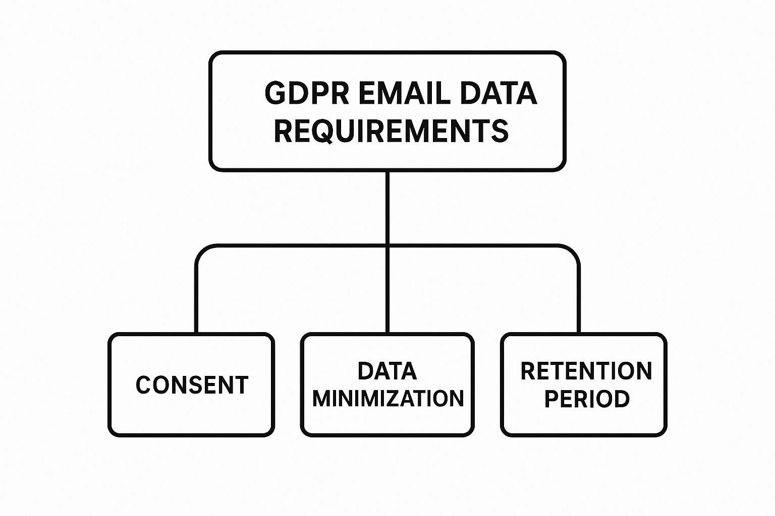 Infographic about gdpr email verification