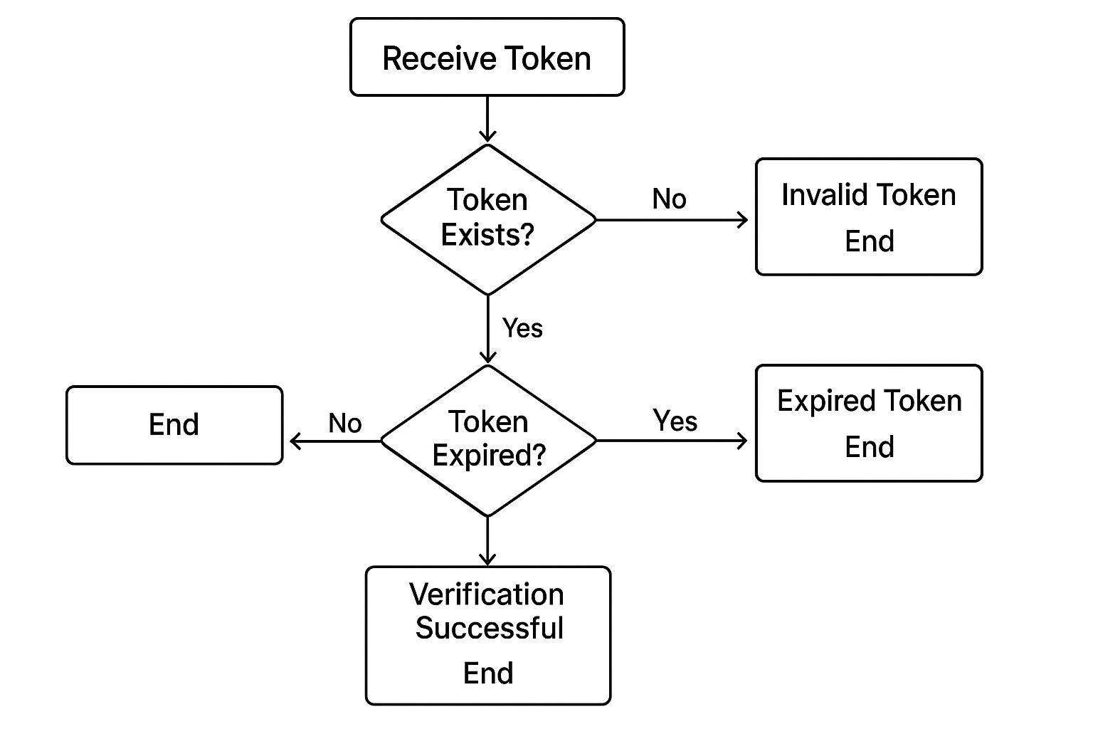 Infographic about email verification python