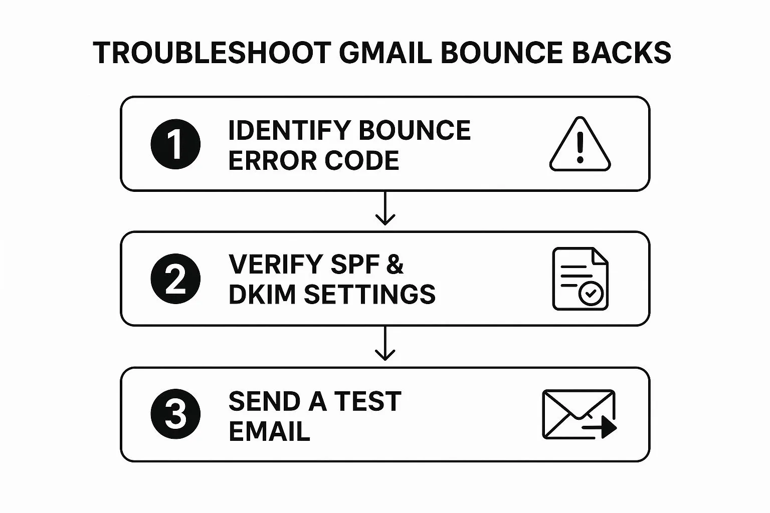 Resolve Gmail Emails Bouncing Back Fix Email Issues Today Resolve gmail emails bouncing back fix email issues today