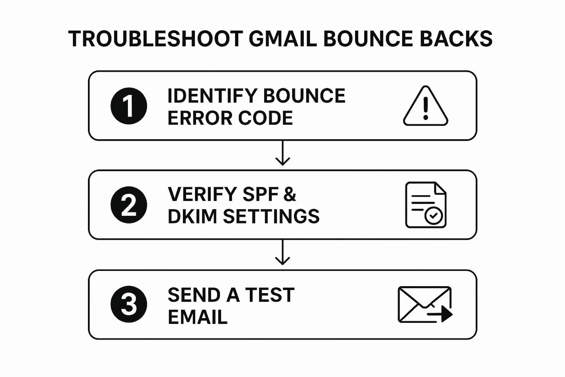 Resolve gmail emails bouncing back fix email issues today