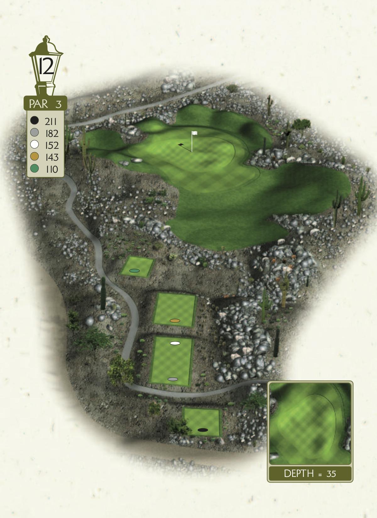 Victory Guide  Verrado Golf Club