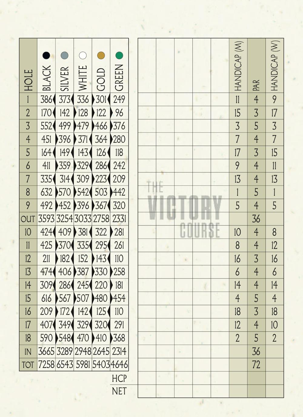 Victory Guide Verrado Golf Club