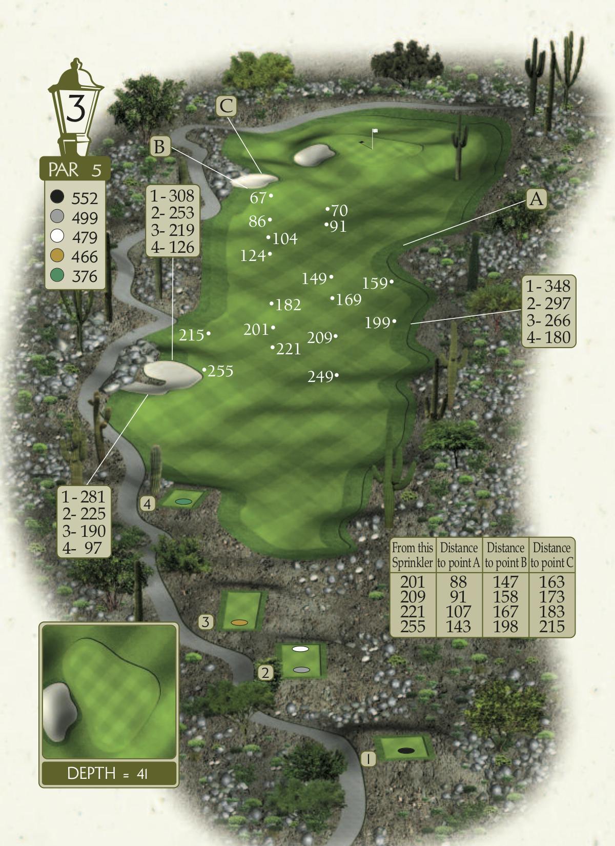 Victory Guide  Verrado Golf Club