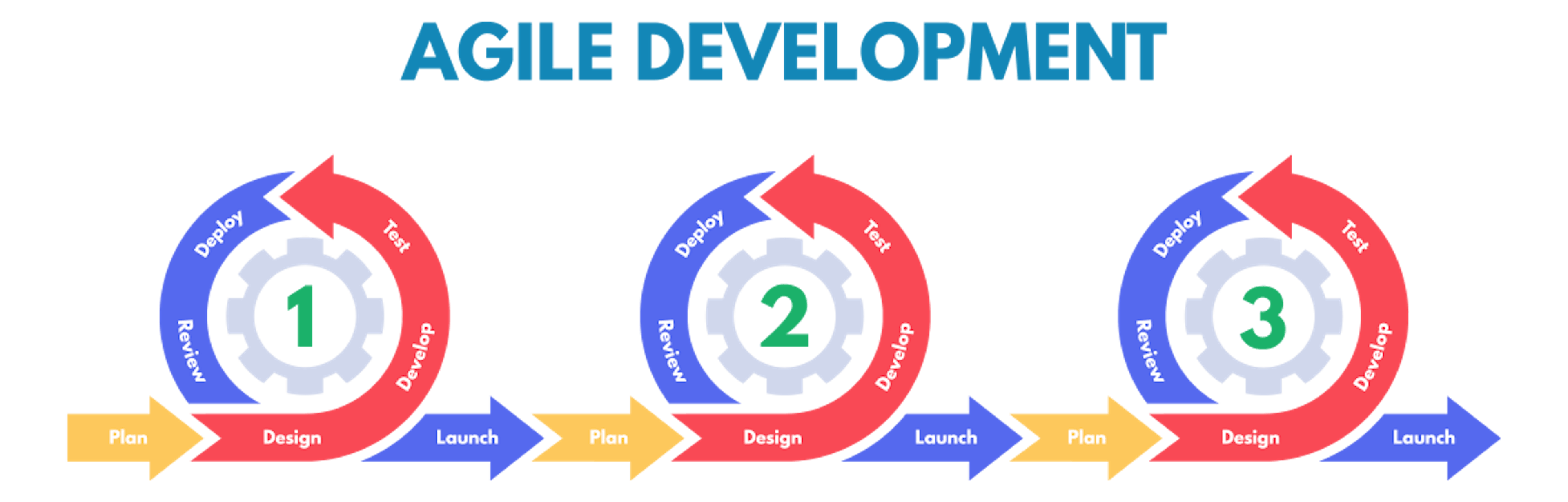 Agile 