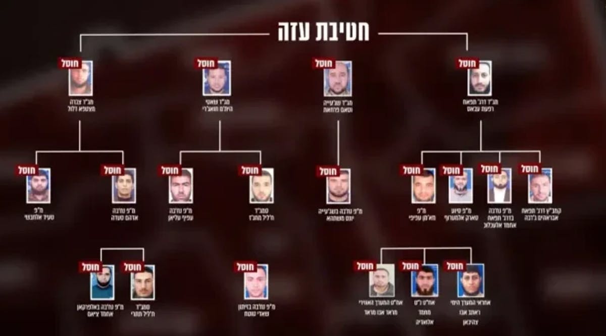 Names and positions of Hamas officials killed by the IDF in Gaza