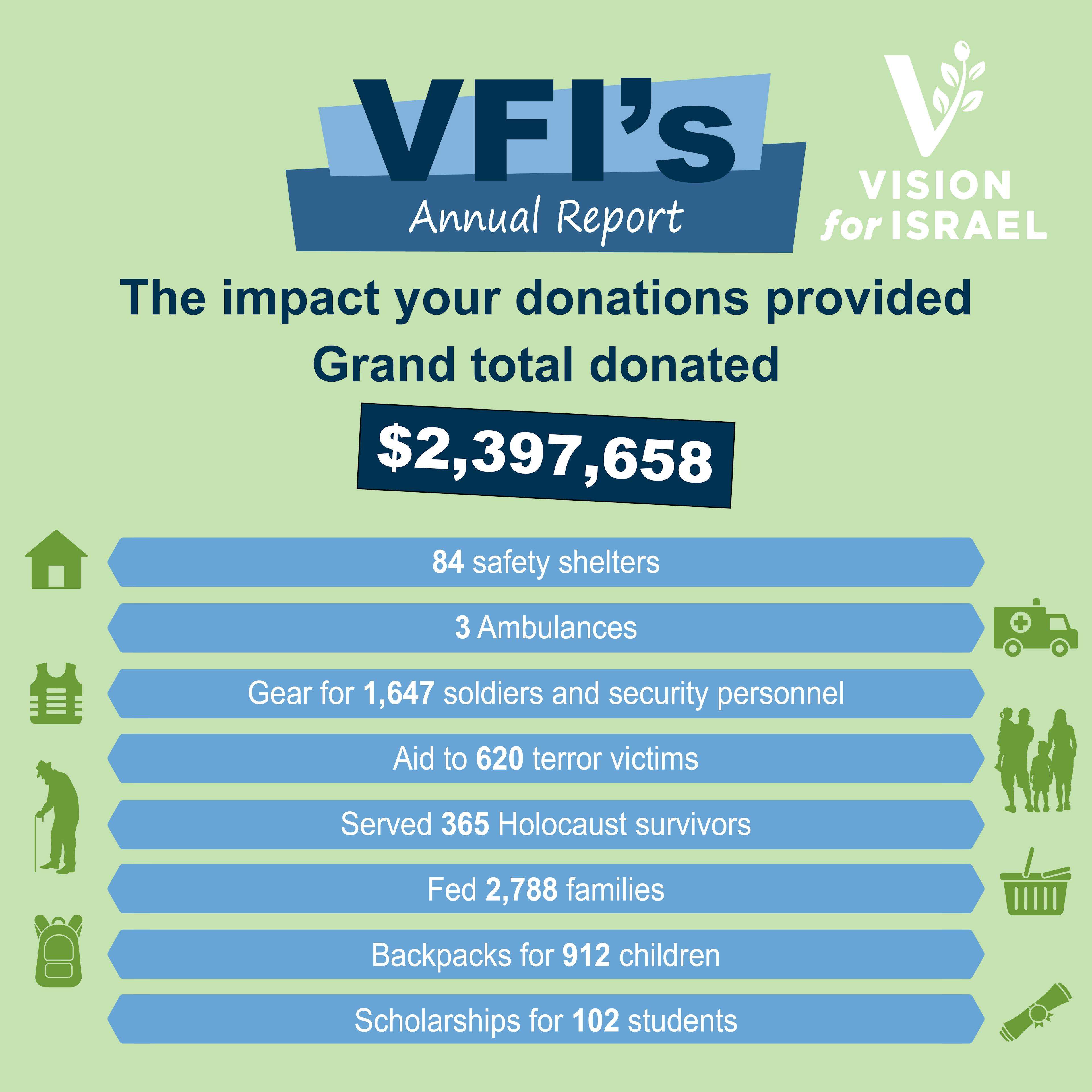 Standing with Israel: The Reach of Your Giving in 2025