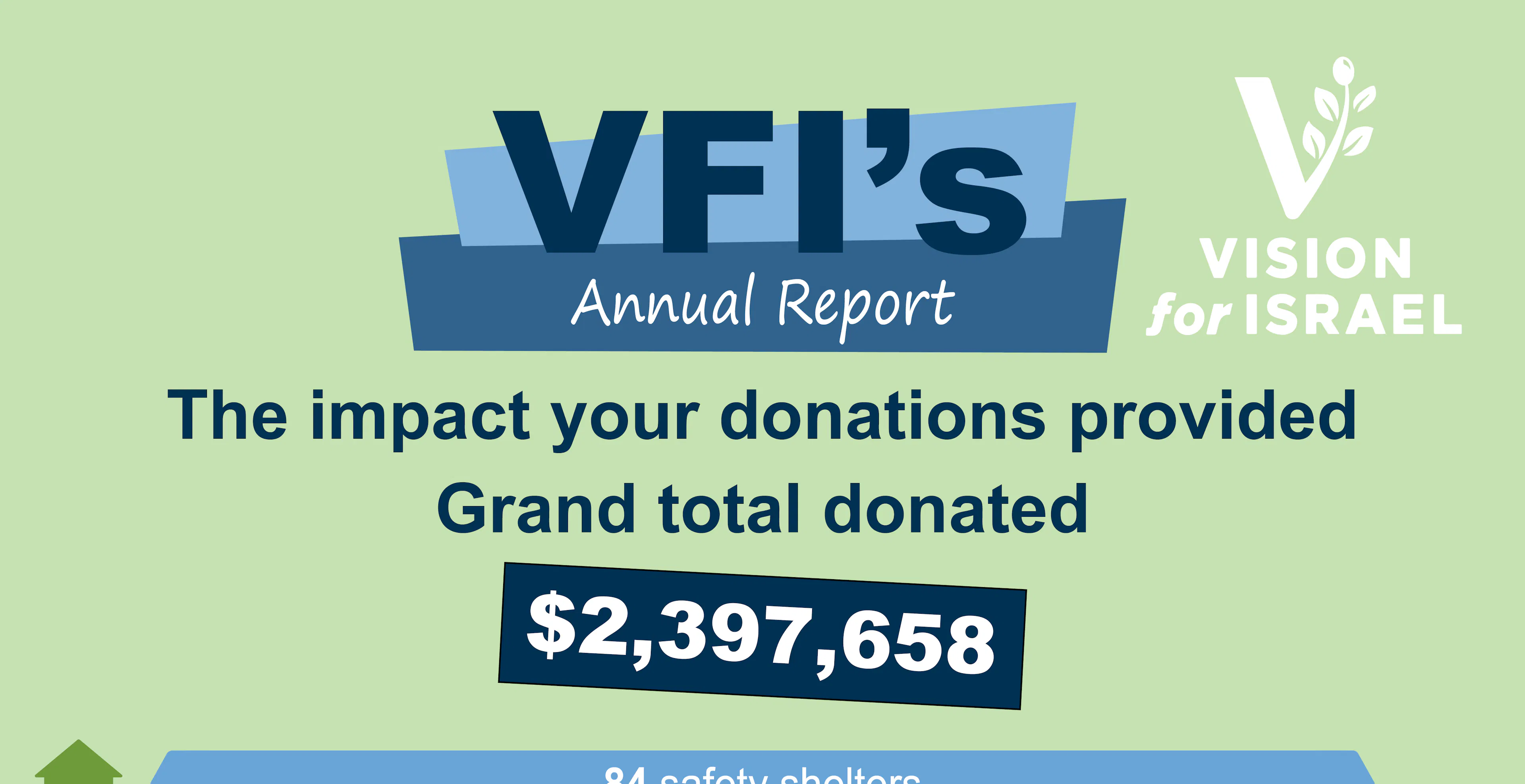 Standing with Israel: The Reach of Your Giving in 2025