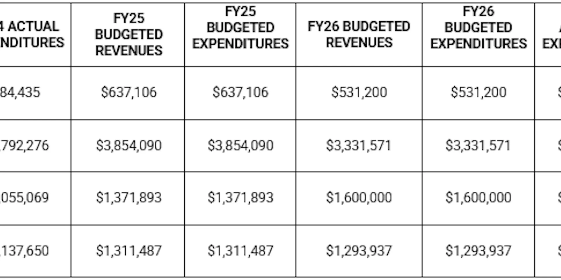 Budget Amendment O651 Amending O640 featured image