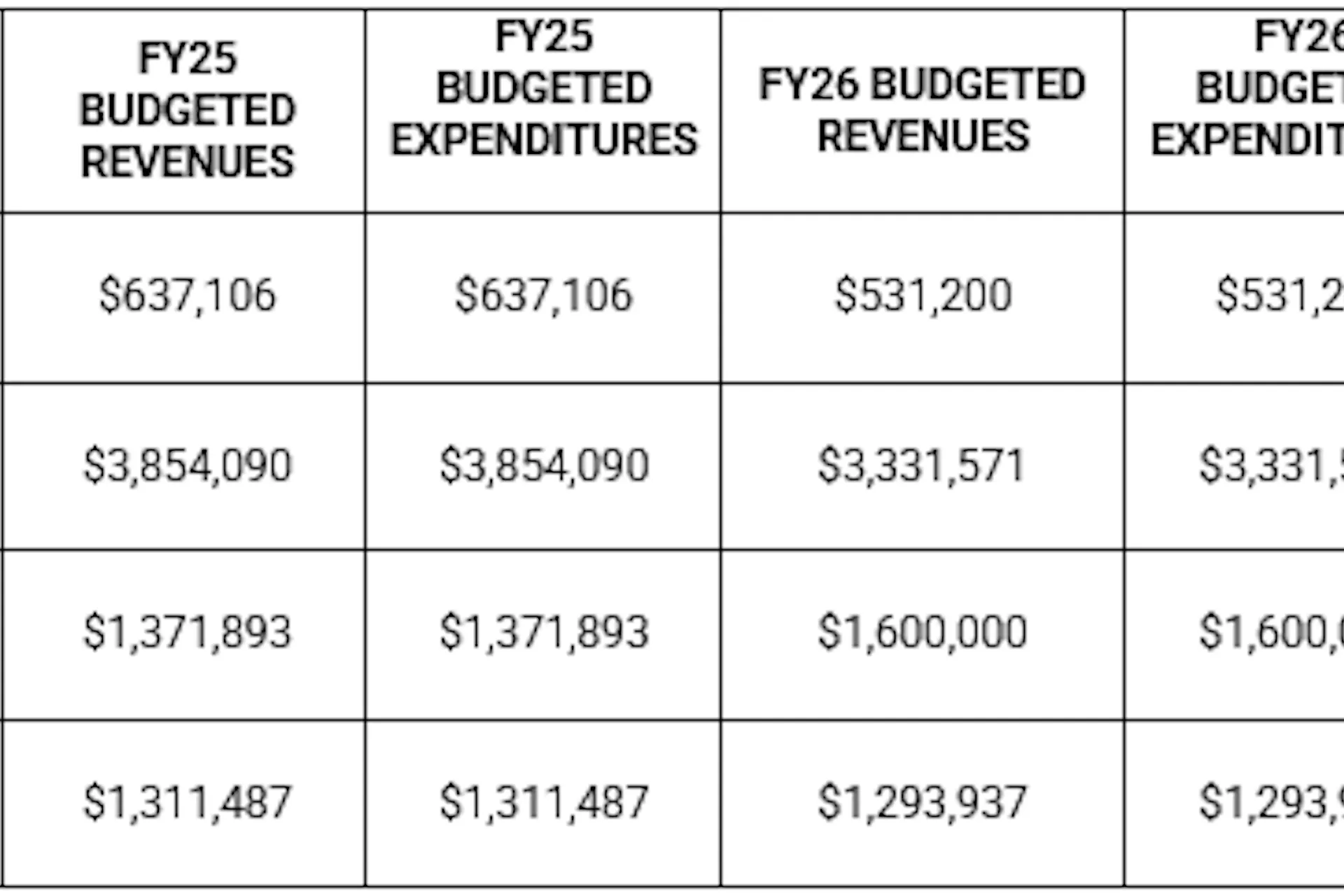 Budget Amendment O651 Amending O640 featured image