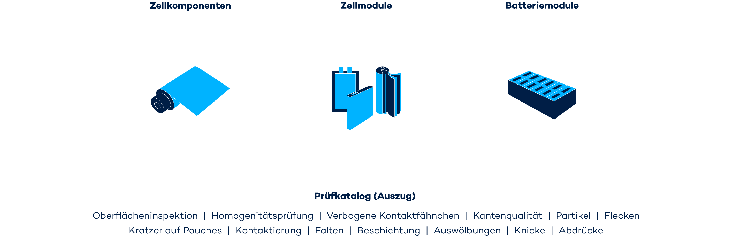 Infografik: VINSPEC von VITRONIC überwacht alle Prozesse und prüft Zellkomponenten und Batteriemodule.