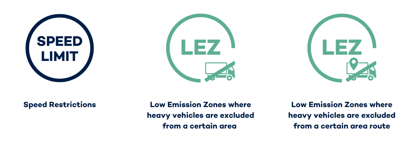 Emission Reduction Strategies: Speed Limits, Low Emission Zones in certain areas and on certain routes.